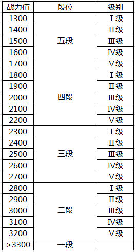 5月7日 英雄杀排位赛第二期重磅开启