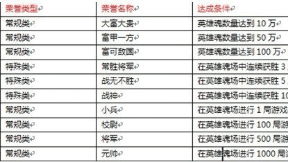 手机版 英雄杀英雄魂怎么用?英雄魂介绍