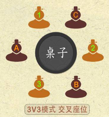 英雄杀中休闲模式的作战方法和游戏目标